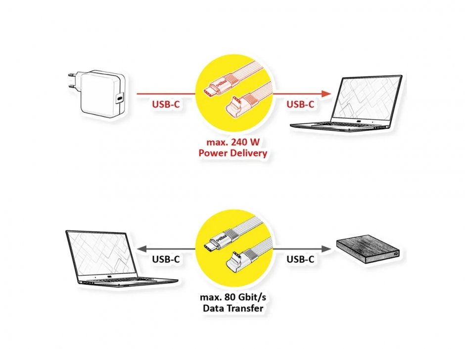 Imagine Cablu flat USB4 type C drept/unghi 8K UHD-2/80Gb/240W 0.8m Negru, Roline 11.02.9097