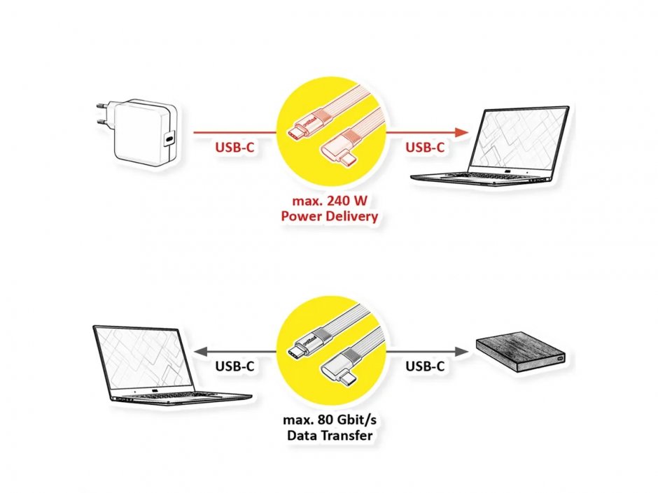 Imagine Cablu flat USB4 type C drept/unghi 8K UHD-2/80Gb/240W 0.13m Negru, Roline 11.02.9099