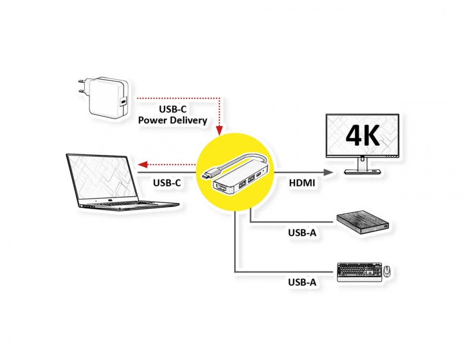 Imagine Docking station USB type C la HDMI 4K30Hz/1xUSB 3.2-A/1x USB 2.0-A + PD, Value 12.99.1146