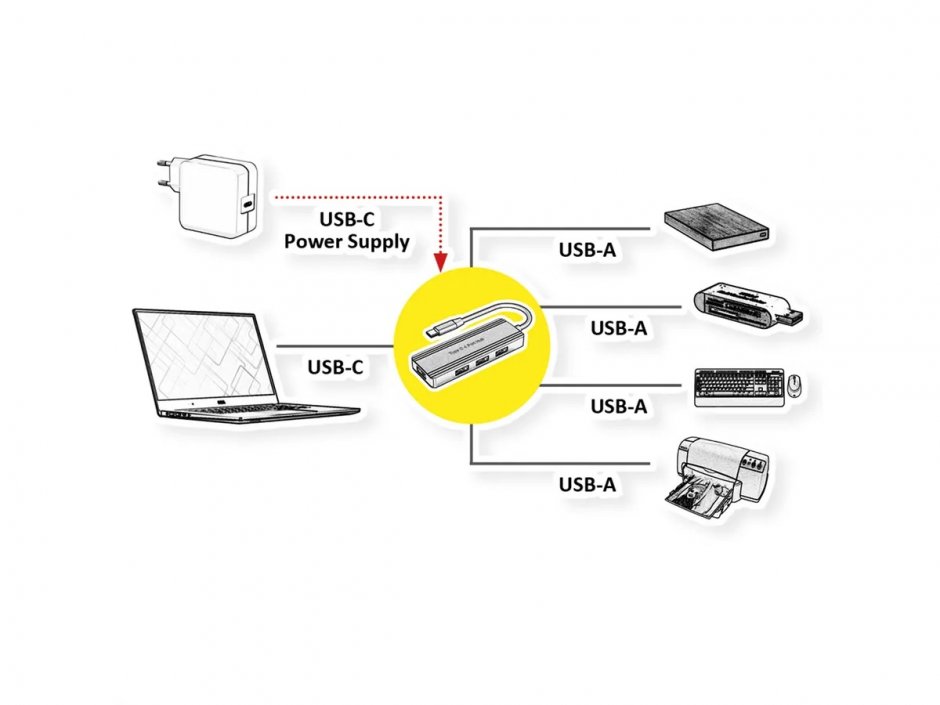 Imagine HUB USB 3.2 type C la 4 x USB-A, Value 14.99.5035
