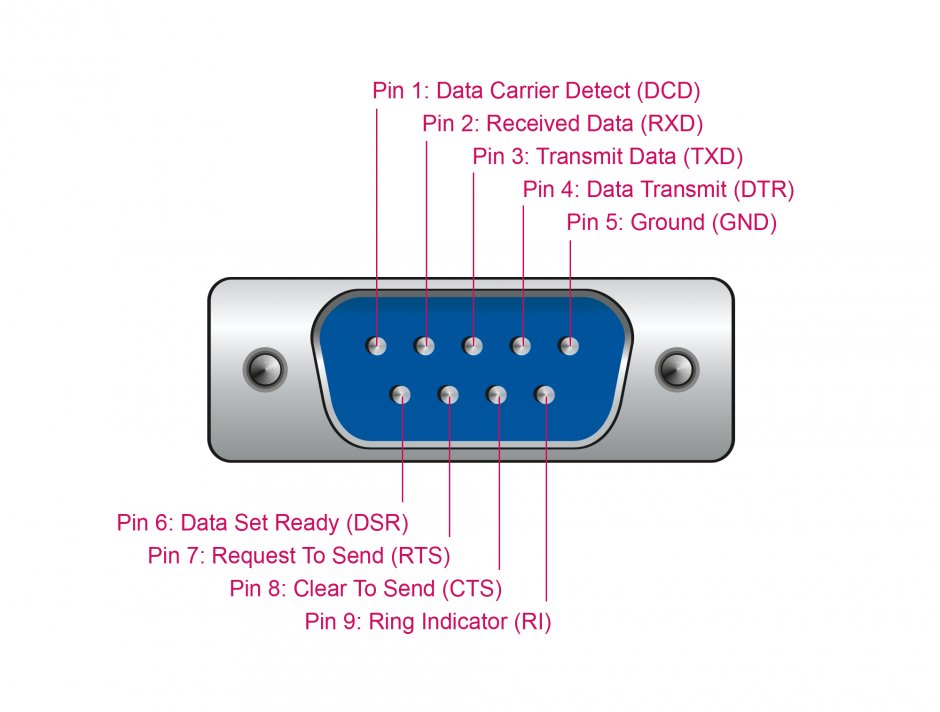 Imagine PCI Express la 4 x Serial RS-232, Delock 66324