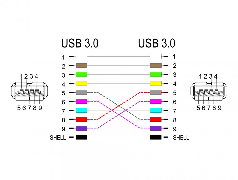 Imagine Modul montare panou USB-A 5 Gbps la USB-A M-M Alb, Delock 67165
