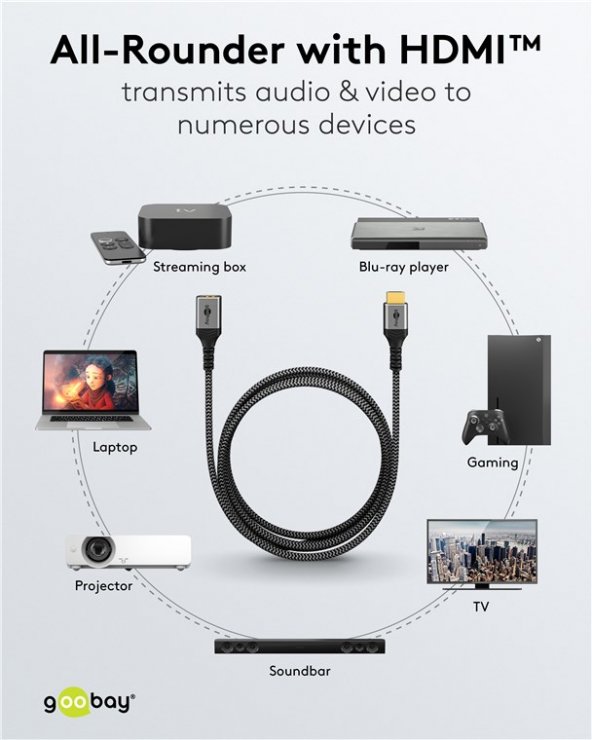 Imagine Cablu prelungitor HDMI 8K60Hz/4K120Hz T-M 2m brodat Alb/Negru, Goobay G79106