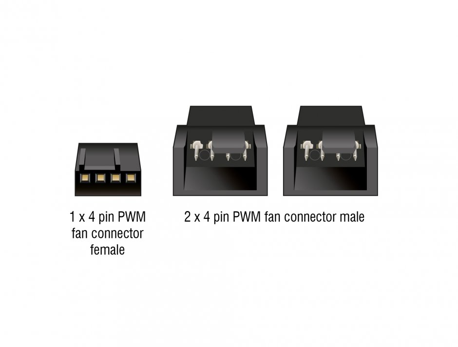 Imagine Splitter 1 x 4 pini ventilator PWM la 2 x 4 pini PWM M-T brodat 13cm Negru, Delock 91338