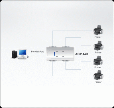 Imagine Distribuitor 4PC la 1 Imprimanta Bidirectional/Reversibil AS8144