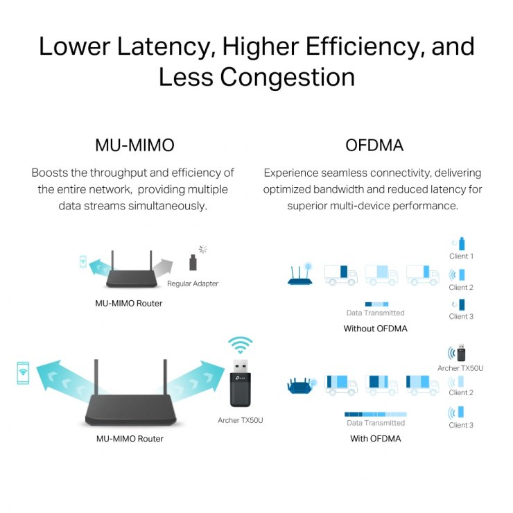 Imagine Adaptor USB wireless AX3000 Dual Band Wi-Fi 6, TP-LINK Archer TX50U
