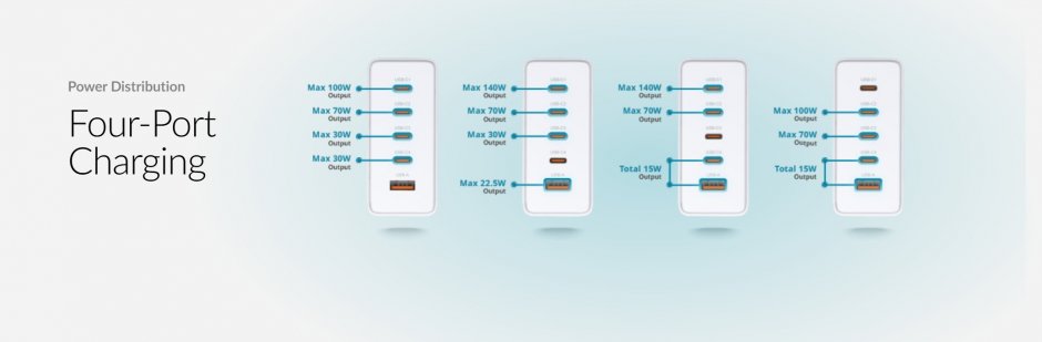 Imagine Incarcator priza 4 x USB-C/1 x USB-A 240W Alb, D-LINK DCF-241