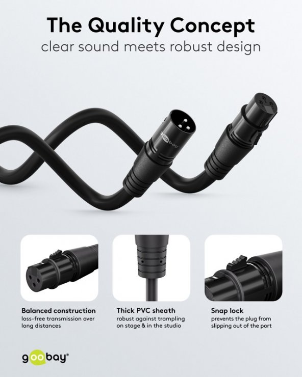 Imagine Cablu prelungitor audio XLR 3 pini T-M 2m Negru, Goobay G80029