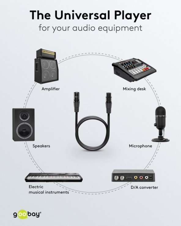 Imagine Cablu prelungitor audio XLR 3 pini T-M 20m Negru, Goobay G80360