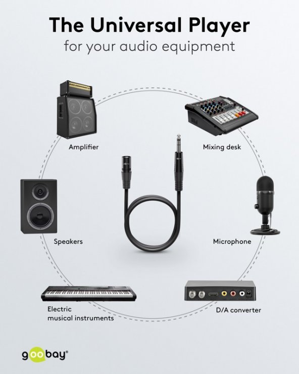 Imagine Cablu audio XLR 3 pini la jack stereo 6.35mm T-T 5m Negru, Goobay G80053