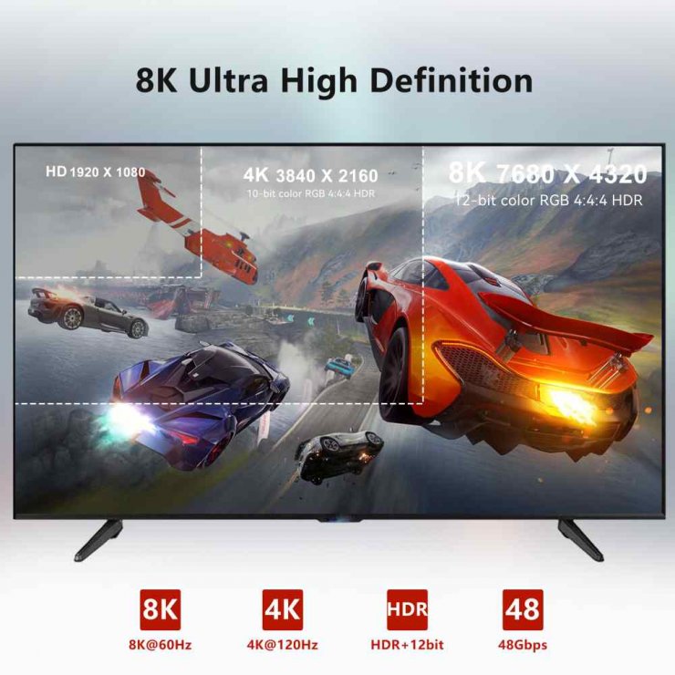 Imagine Cablu activ optic Ultra High Speed HDMI 8K60Hz/4K240Hz 15m, kphdm21r15