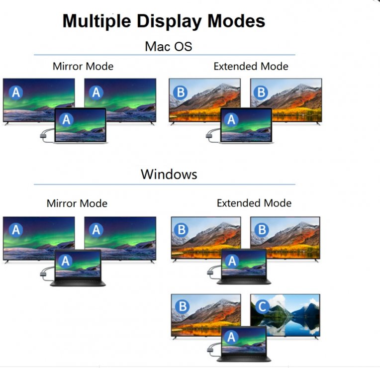 Imagine Adaptor Displayport la 2 x Displayport 8K60Hz MST, Kportad17