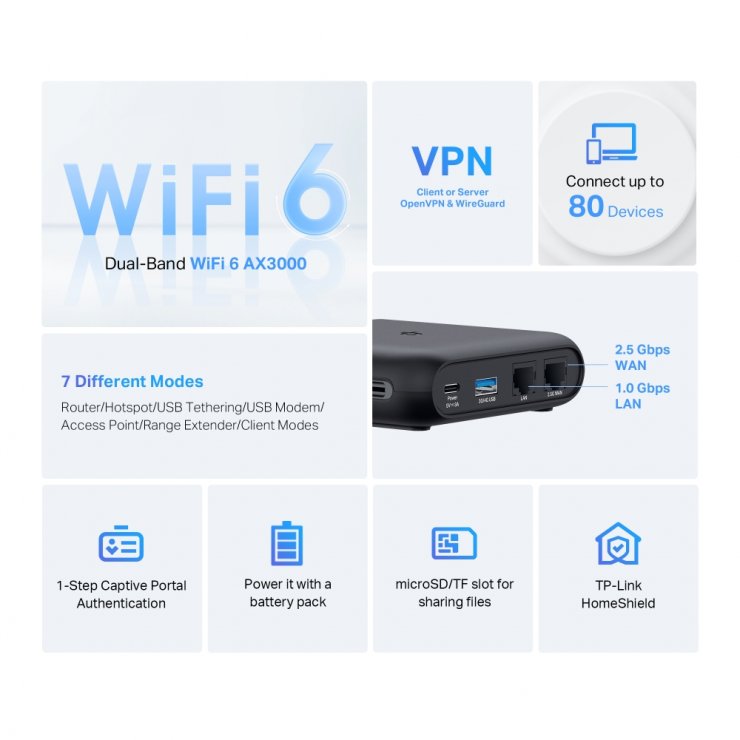 Imagine Router portabil AX3000 Dual-Band Wi-Fi 6, TP-LINK TL-WR3002X