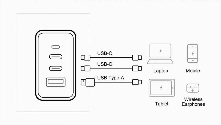 Imagine Incarcator priza 2 x USB type C + 1 x USB-A GaN 65W, ATEN UP365