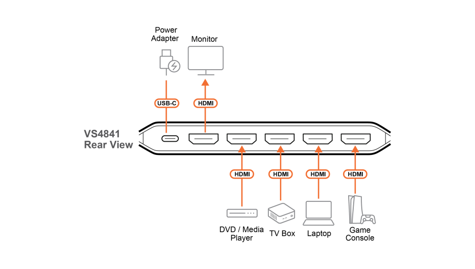 Imagine Switch True 4K60Hz HDMI 4 porturi alimentare USB-C, ATEN VS4841