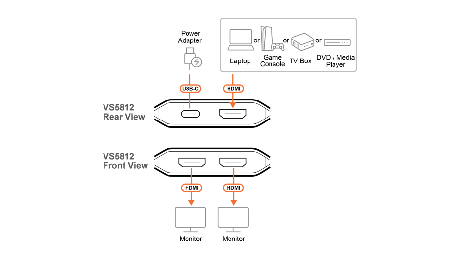Imagine Switch HDMI 8K60Hz/4K120Hz 2 porturi alimentare USB-C, ATEN VS5821