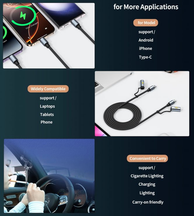 Imagine Cablu USB type C 4in1 60W T-T 1.2m brodat Negru, CC1001