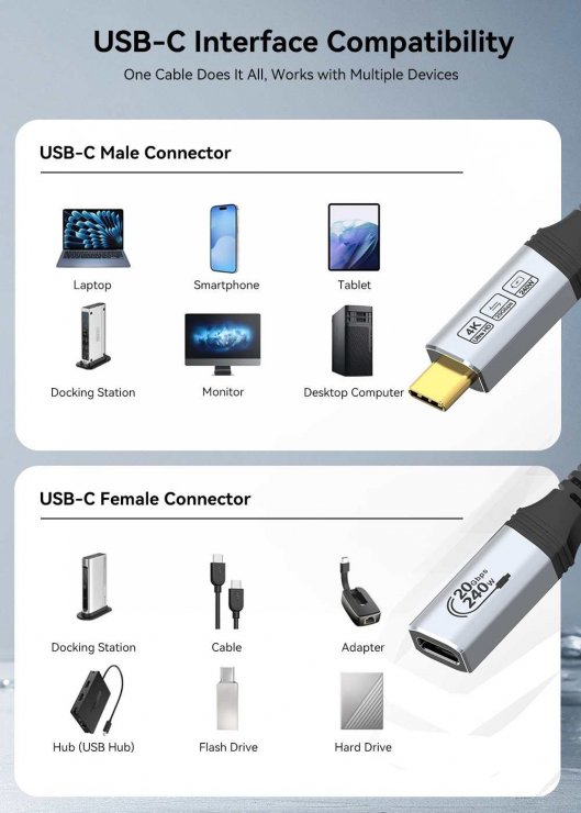 Imagine Cablu prelungitor USB 3.2 type C 240W 20Gbps 4K60Hz T-M 0.5m brodat, ku31mfb005