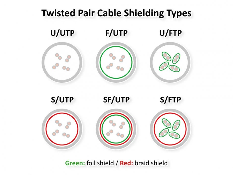 Imagine Cablu de retea RJ45 UTP Cat.6 (Class E) PoE 0.3m Gri, Roline 21.51.1510