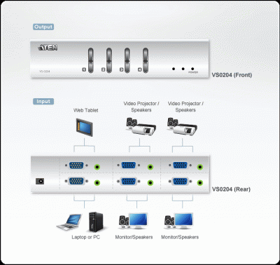 Imagine Video Matrix VGA/Audio 2 x 4, Aten VS0204